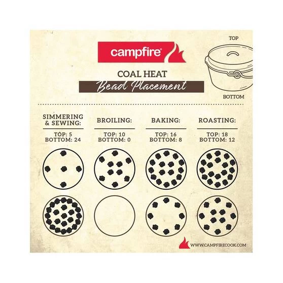 Campfire Pre Seasoned Cast Iron Camp Oven 2 Quart 1 Campfire Pre Seasoned Cast Iron Camp Oven 2 Quart