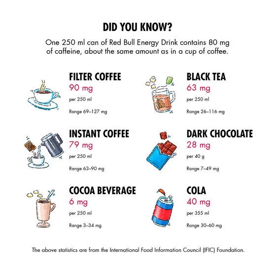 Red Bull Energy Drink 473mL 3 Red Bull Energy Drink 473mL - Image 3