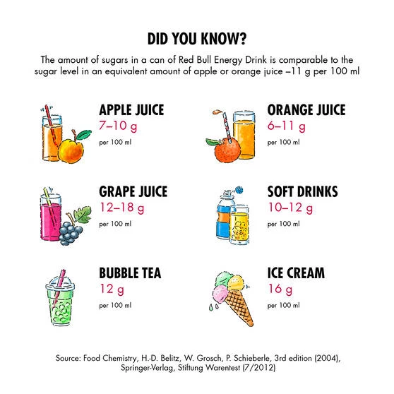 Red Bull Energy Drink 473mL 4 Red Bull Energy Drink 473mL - Image 4